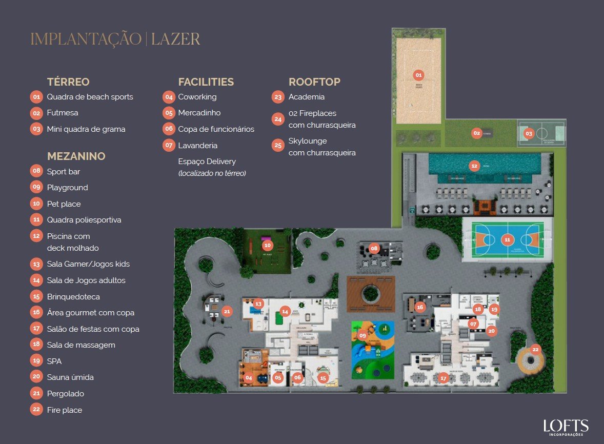 Implantação do Projeto